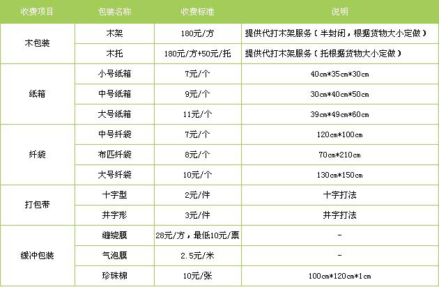 陵城区到南昌物流专线