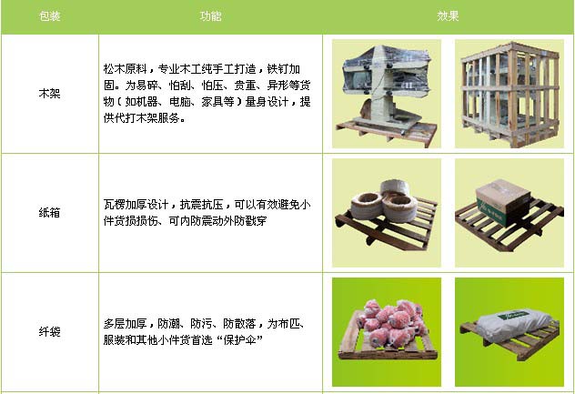 陵城区到南昌物流专线